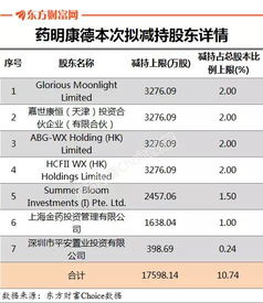 卓越国际理财投资一股1300元，每天可以拿到52元利息，这是真的吗？