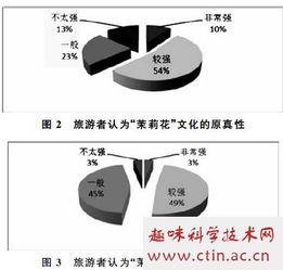 民俗旅游资源开发毕业论文