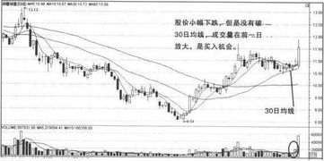 如何用30日均线买进卖出股票