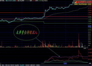 通达信短线分时预警怎么使用