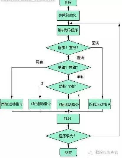 直线电机在数控机床中的应用