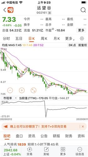 股票跌到发行价2分之一了这样的股票怎么分析