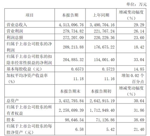 002429拟非公开发行股票是好还是坏