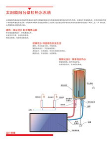 太阳能阳台壁挂热水系统