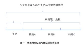 怎么计算贴现息和贴现净额？ 求详细计算过程