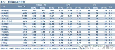 a股怎么买科技股指数