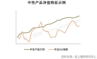 如何合理利用私募基金量化选股策略