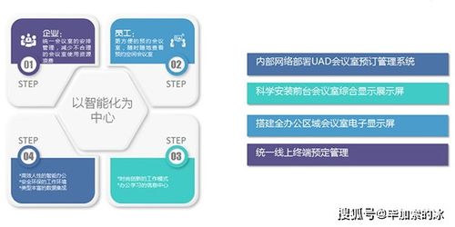 银行 金融 行业会议预约管理系统应用方案