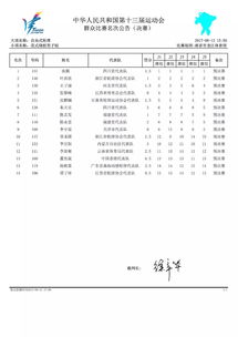 全运会四川轮滑比赛再添2金 