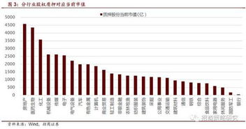 股权质押有期限吗