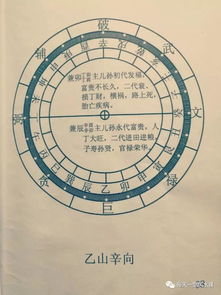 二十四山立向线法 图解 珍藏秘本