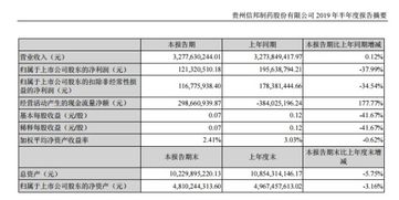 信邦制药，可以长期持有吗？