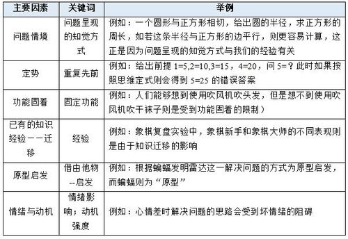 论文查重中的空格问题：影响及解决方法