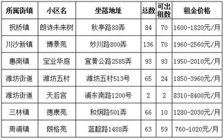 公租房到底价格是多少