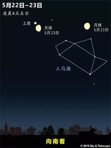 未来一周天象详报 5.19 5.25