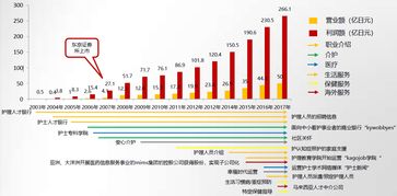 图说养老 日本这家专门从事养老的公司,仅4年上市了