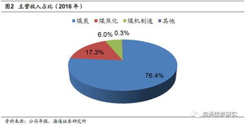 中煤能源为什么死活不涨？反跌？？