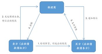 剑荣研究 商业保理行业前景持续向好