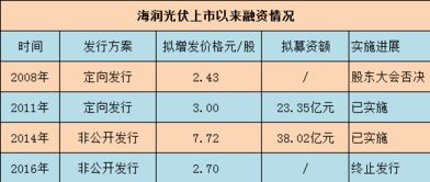 受骗的海润光伏散户如卖了手上股怎么索赔