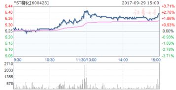 个股柳化股份（600423）这只股票行情怎么样啊？