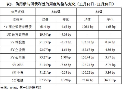 债券（企业债、公司债、短融、中票）的发行价格如何确定？请具体点