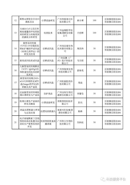 市区 高新区 联合新冠肺炎感染应急攻关专项拟立项项目公示