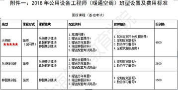 上海注册公用设备 暖通空调 学费 课程安排 上海筑林学院 培训帮 