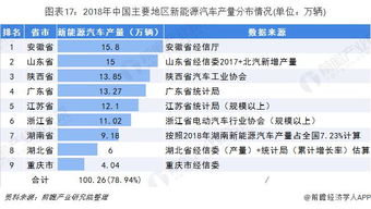 中国各行业的老大