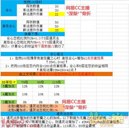 梦幻西游手游高级内丹会心与通灵法详细解析