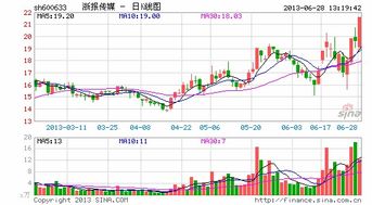 传媒板块这么涨600633为什么涨不动