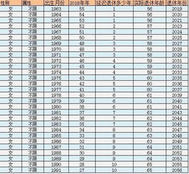 生肖歲數日曆年齡表,日曆年齡對照表