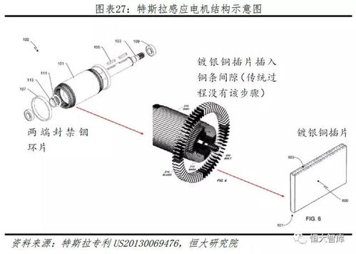 深度丨特斯拉研究报告 