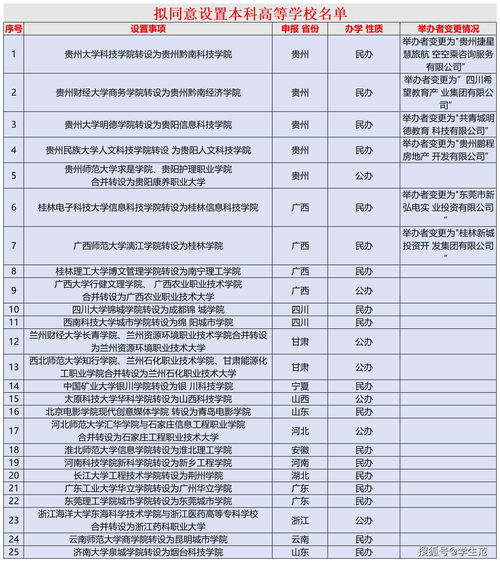 職高可以考什么公辦成都大學(xué)呢