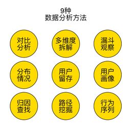 数据分析没思路 这里有一份实操数据分析地图