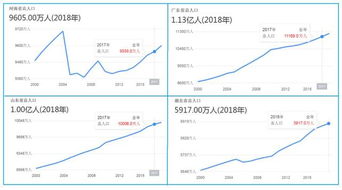 这座承载一亿人希望的特大城市,楼市扛不住了