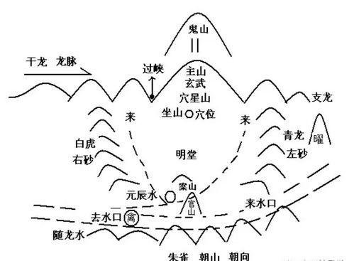 风水的真实作用是什么