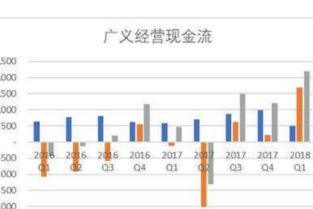 低股价现金流比率是什么意思