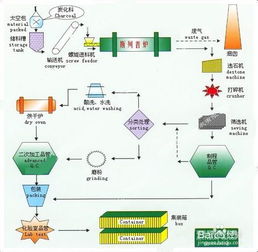 活性炭的比表面积、孔径、孔径分布对它的吸附性能有何影响？为什么？