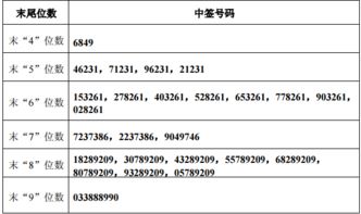 债卷中签后会上市吗涨跌吗