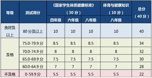 家长注意 快来看体质健康考核内容小学阶段评价标准,您的孩子能拿满分么