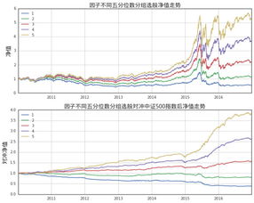 哪里可以查到历年市盈率、换手率