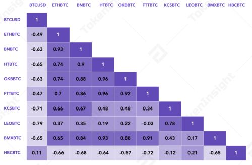 BTC币交易所有哪些？BTC币如何购买交易平台