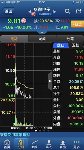 我买了1000股票停了两天 现在就只有400股了是怎么回事 求解答