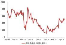 河北唐山启动13家钢铁企业退城搬迁 涉及钢铁产能5135万吨