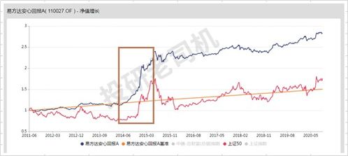 债券、基金那个收益大点儿？除了股票，谢谢！