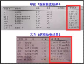 支架术后复查,换了医院这些检查不用重复做