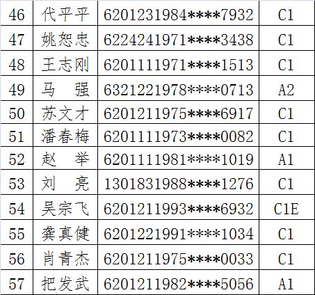 兰州交警实名曝光57人