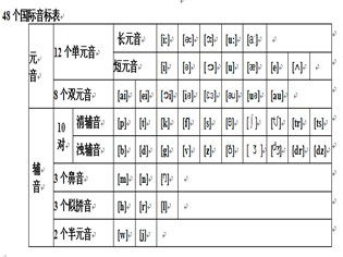 英语国际音标班 激发学生学习英语兴趣 马鞍山市工人文化宫培训中心 