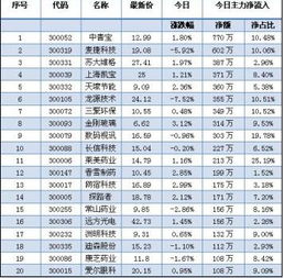 股指期货手续费多少