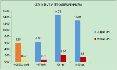 基金取得的股票的股息 红利是什么意思？